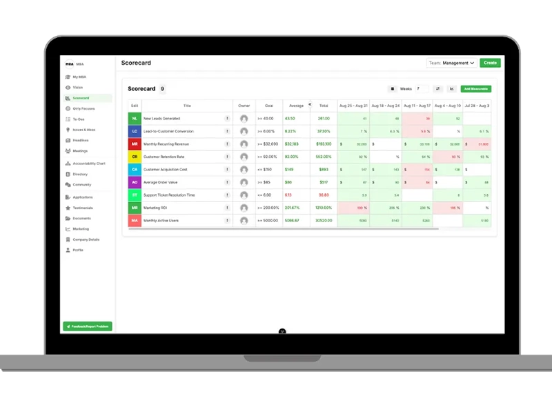 practice dashboard for hearing clinics practice dashboard for hearing clinics